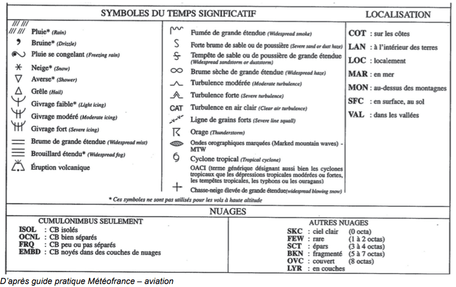Symboles de la carte TEMSI