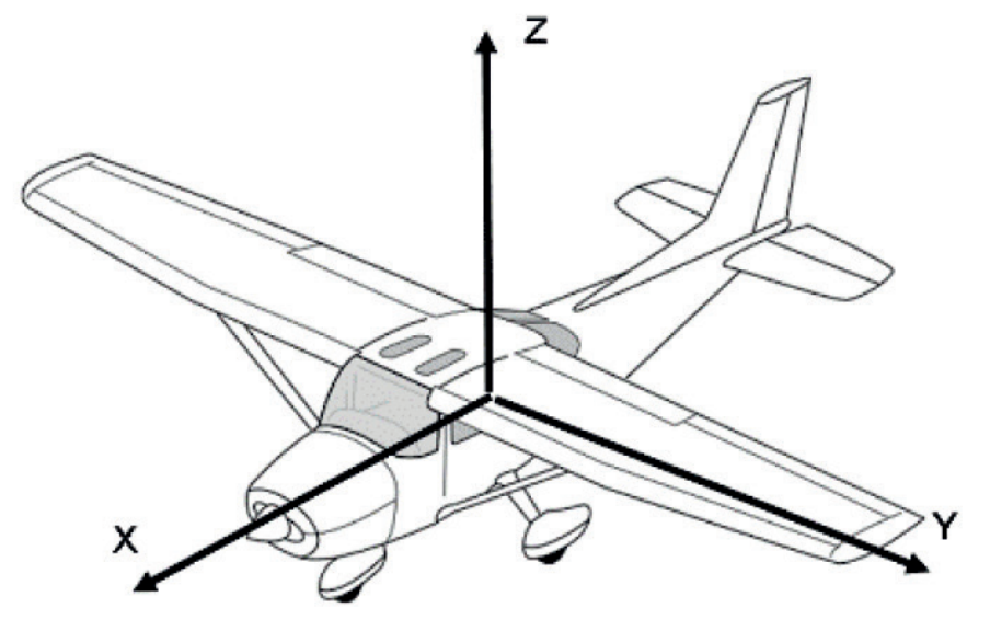 Image de la question 1