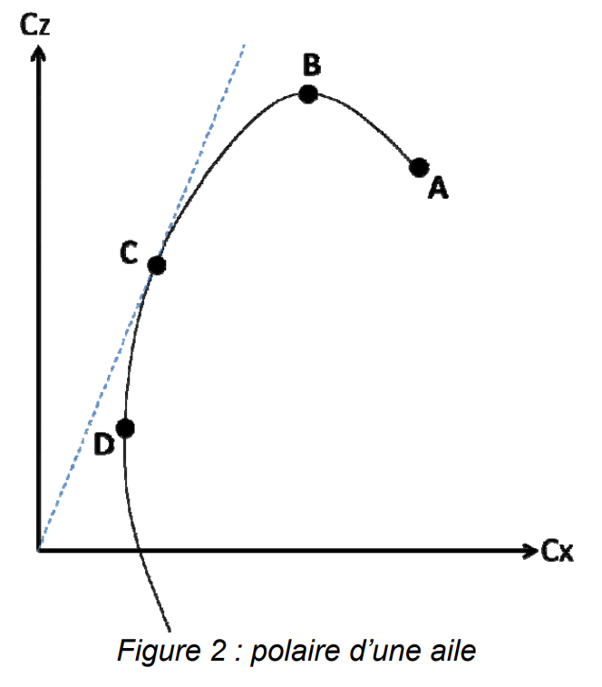 Image de la question 13