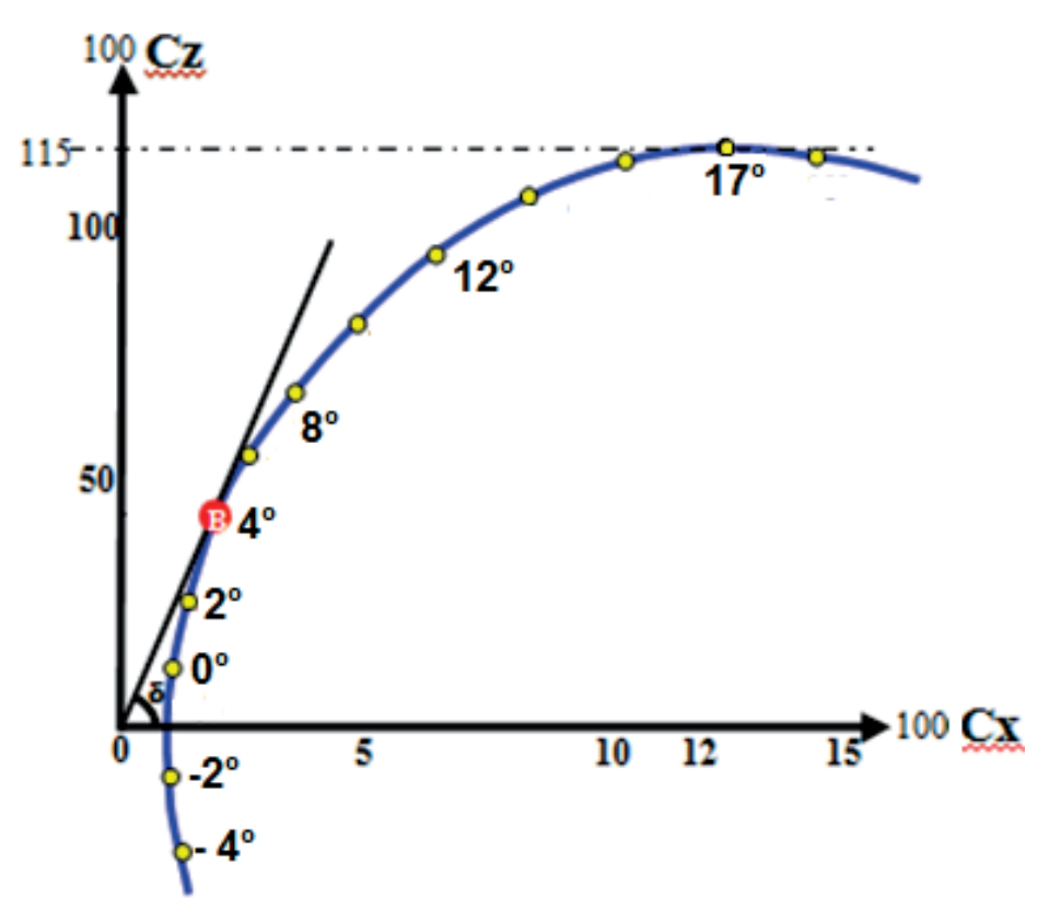 Image de la question 6