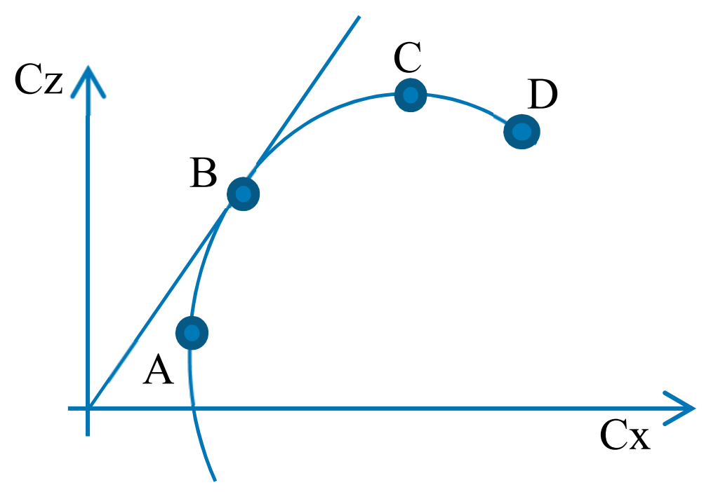 Image de la question 18