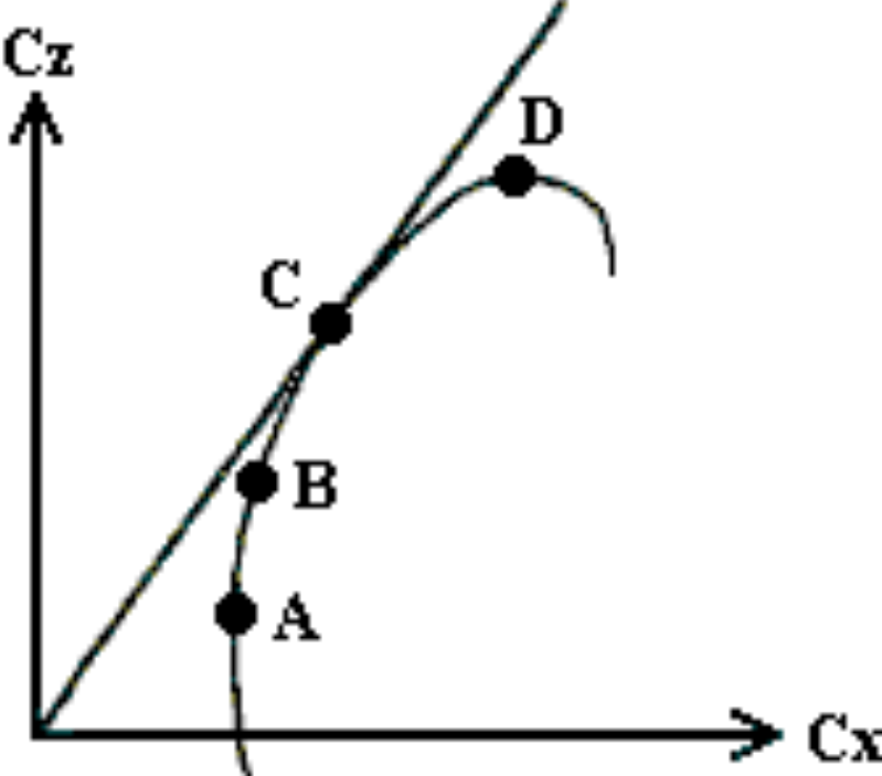Image de la question 3